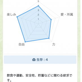 基本的欲求診断結果サンプル